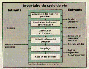 Inventaire du cycle de vie.